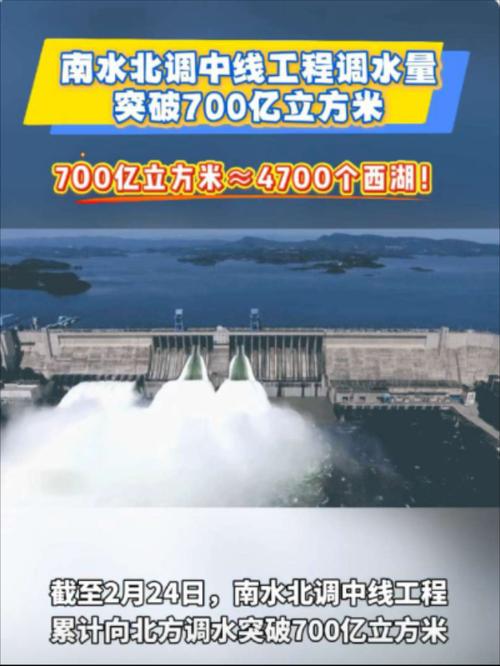 南水北调中线累计调水超700亿立方米，北方多地受益啦