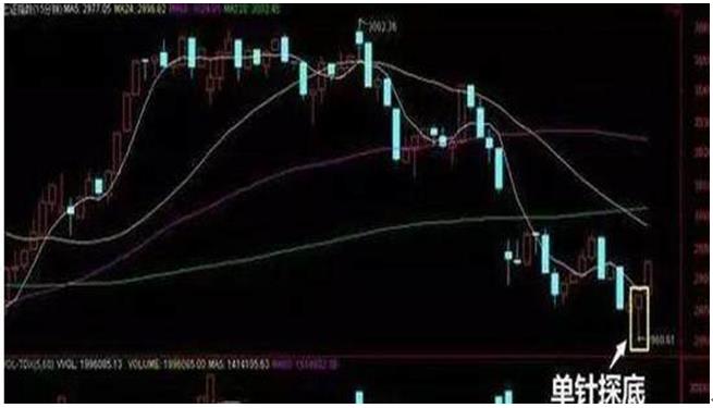 低开选股公式_尾盘买股票技巧_尾盘选股方法