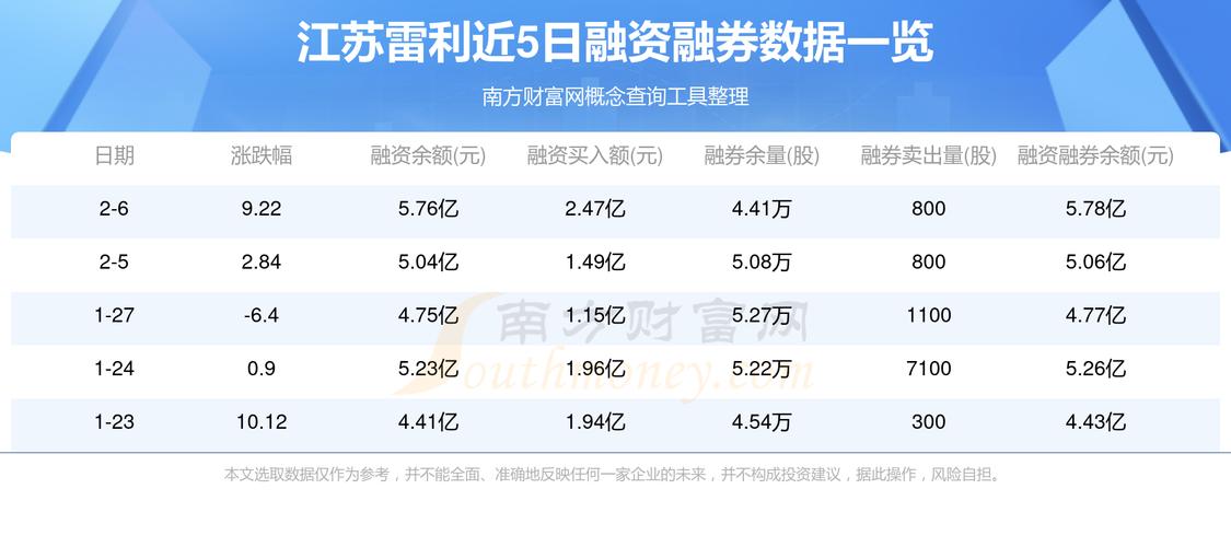 江苏雷利资金流向解读_江苏雷利上市预测_江苏雷利股票行情分析