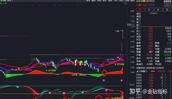 第一章公式教程：公式编写规则、实例及常用技术指标选股说明