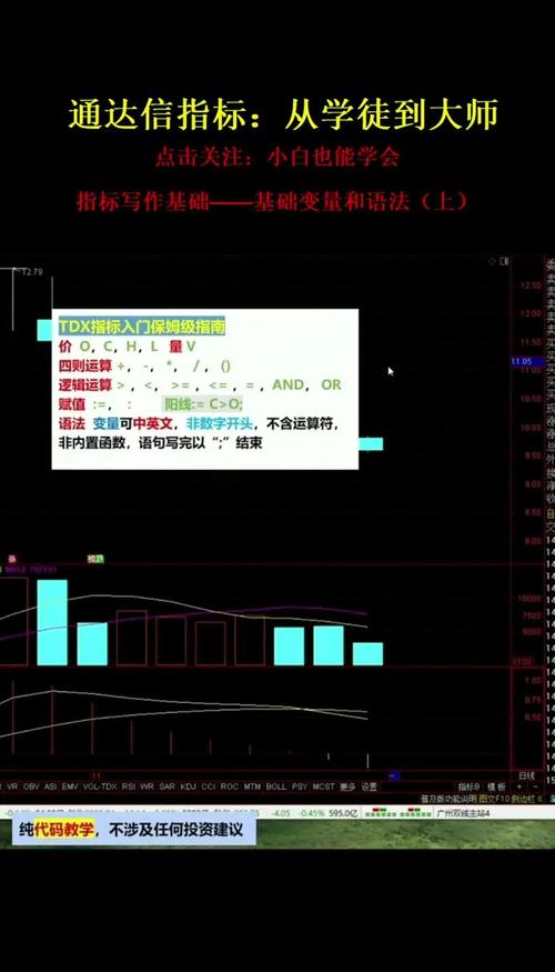 通达信DDX指标使用方法_通达信指标公式编写教程_通达信软件显示DDX指标