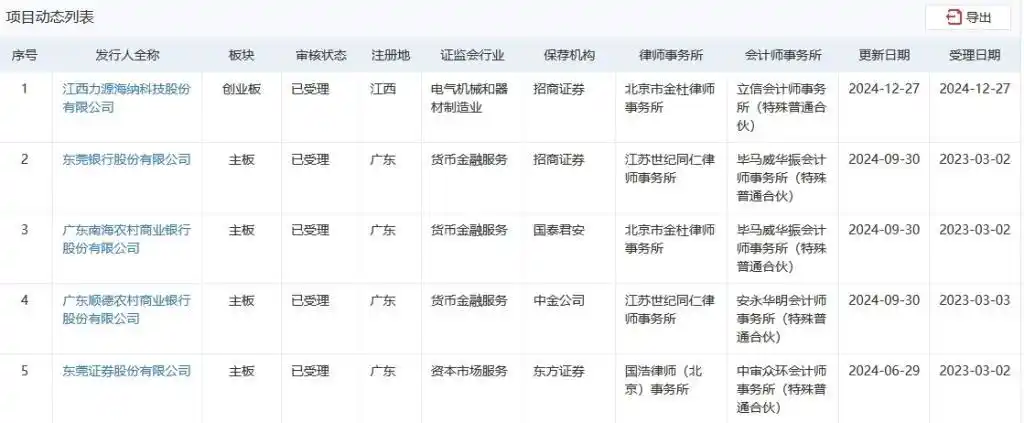 银行ipo上市_宜宾银行上市_四川第三家上市银行