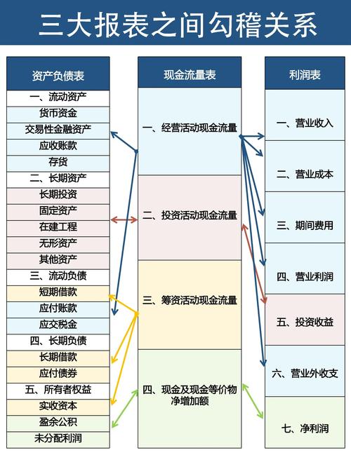 海国实5 2022年财务分析:营收、利润、资产负债率等情况