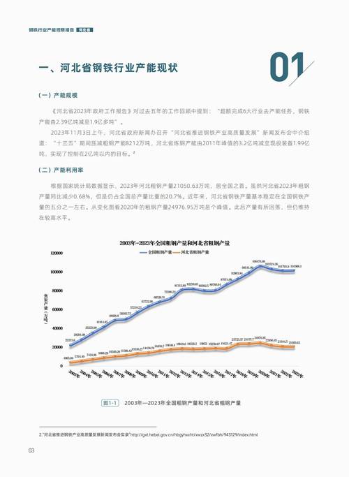 河北省钢铁产业发展历程_河北省钢铁产业现状分析_河北钢铁产业现状