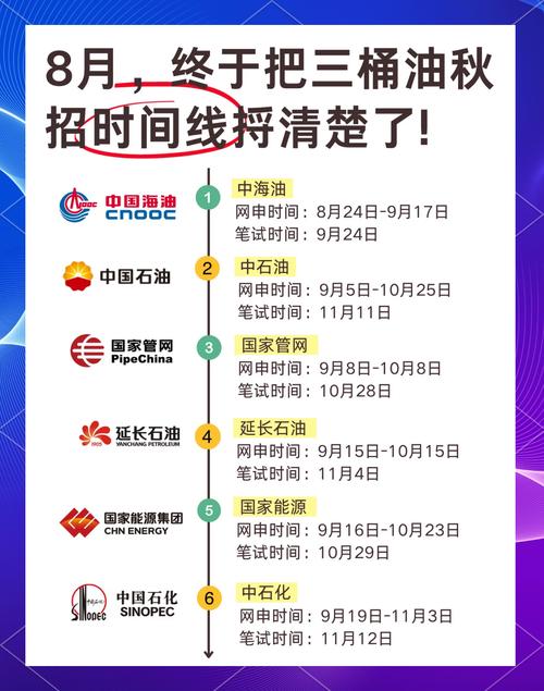 2025年秋季招聘季来袭！360集团岗位引关注，截止本周五