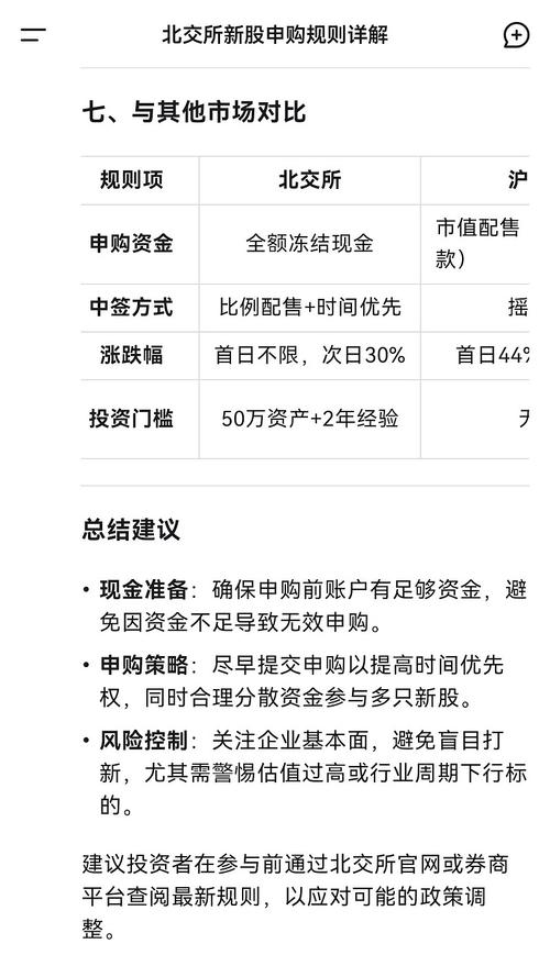 新股申购中签时间及操作规则大揭秘，你知道吗？