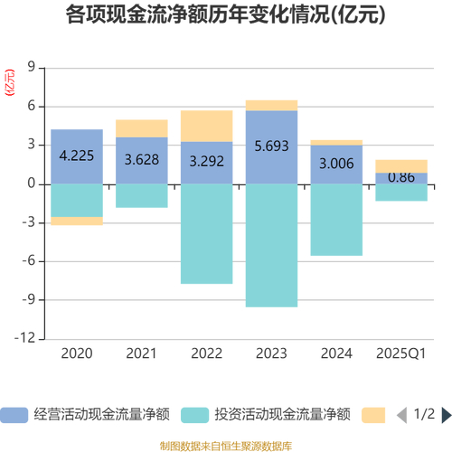 江苏雷利上市预测_江苏雷利业绩预告_江苏雷利2022年半年报