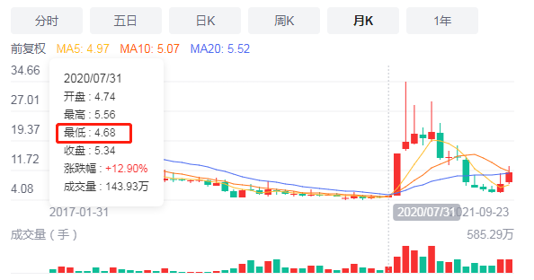 股票涨跌原理_股价低于净资产伊泰_股票涨跌基础知识