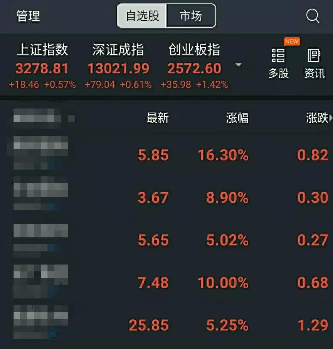 股票涨跌基础知识_股票涨跌原理_股价低于净资产伊泰