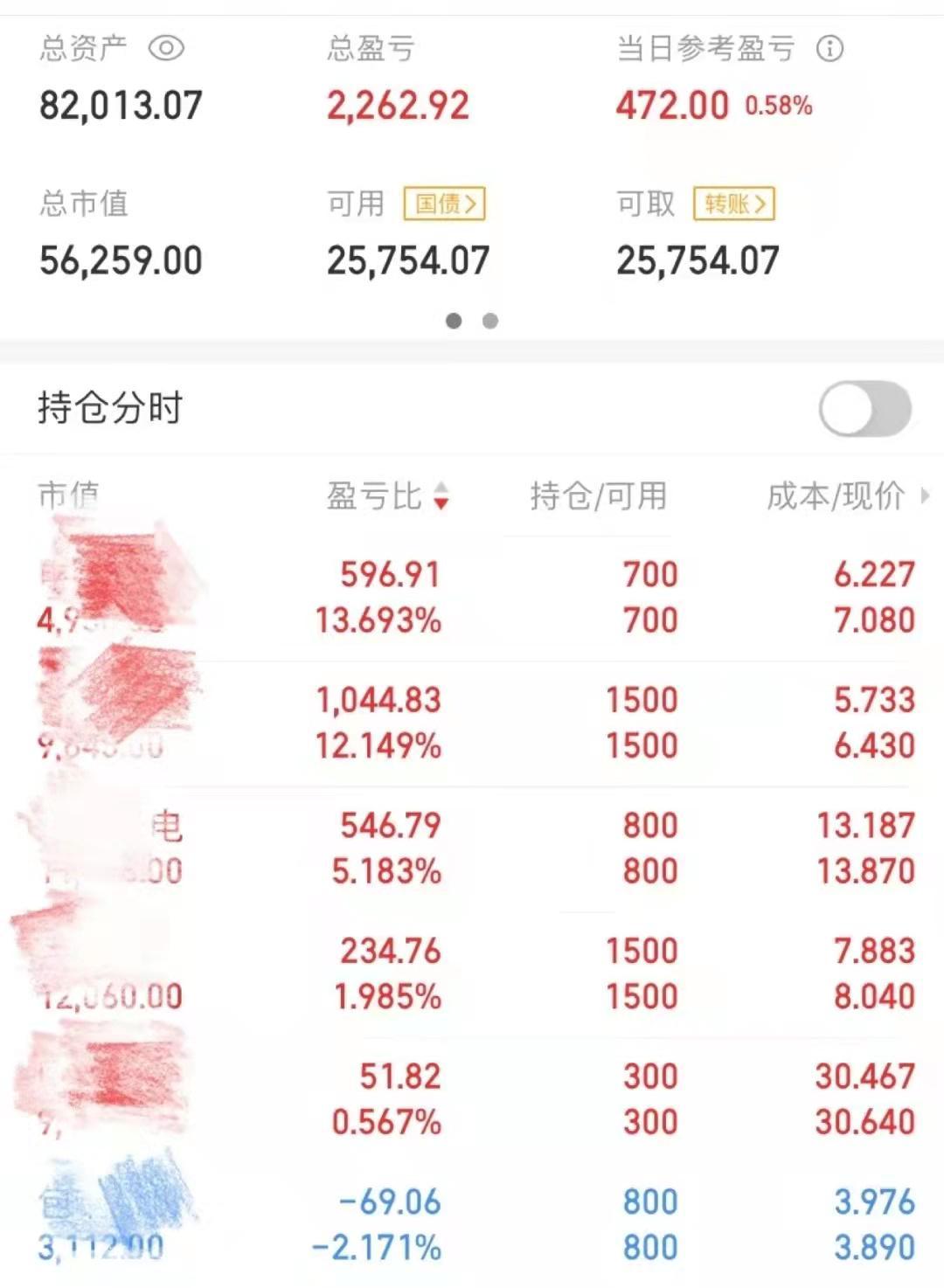 股票涨跌基础知识_股价低于净资产伊泰_股票涨跌原理