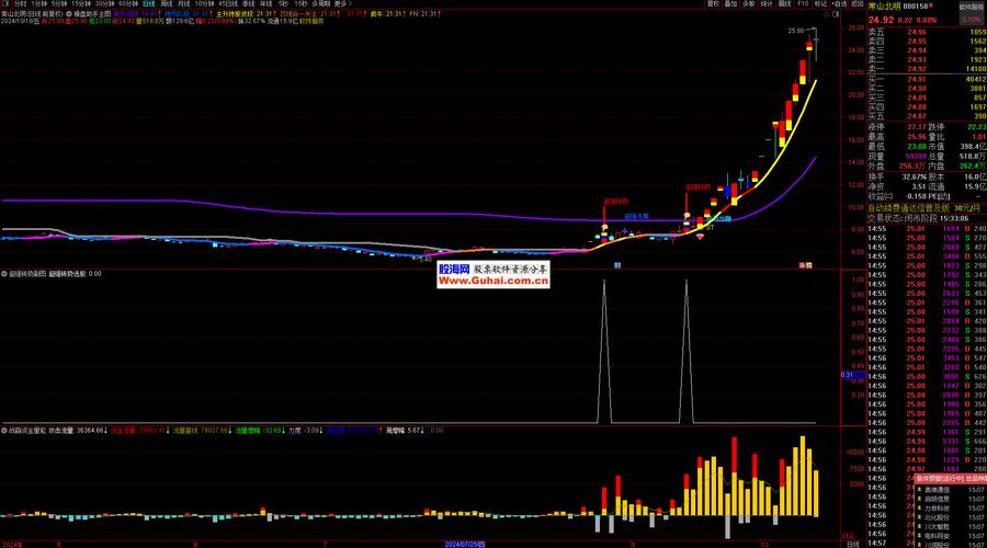 通达信app_操盘软件富赢版V10_富赢版股票池系统