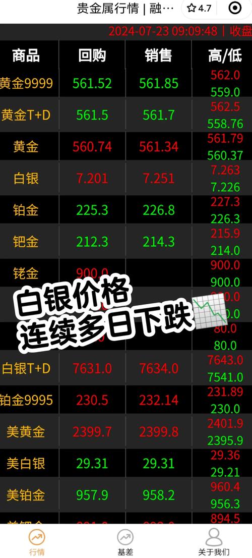 白银交易中的点差是什么？影响其大小的因素有哪些？