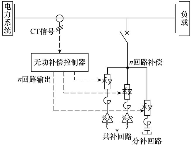 高压无功补偿柜的3种补偿方式：个别补偿、分组补偿与集中补偿全解析