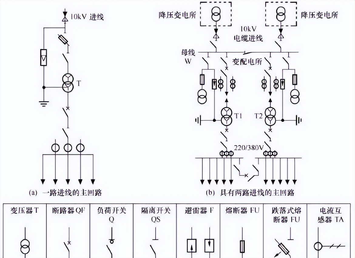 桥形接线内外桥选择_高压并联电容器装置 最新标准_35kV变电所主接线设计要求
