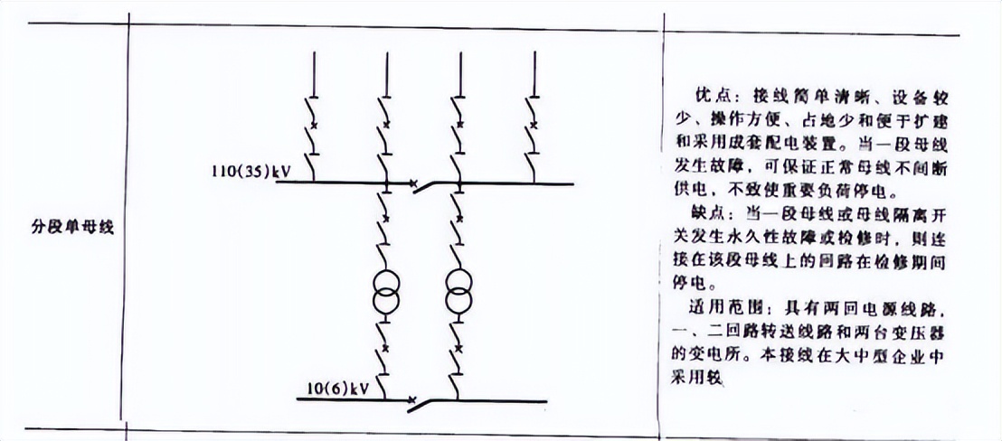 桥形接线内外桥选择_高压并联电容器装置 最新标准_35kV变电所主接线设计要求