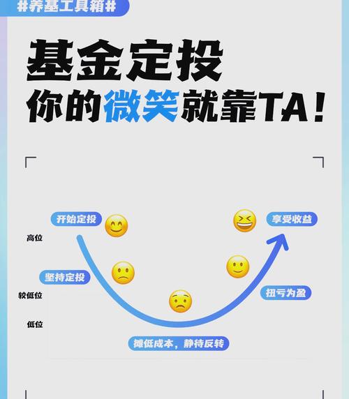 基金是什么？基金理财怎么投？3大投资技巧，助你收益倍增