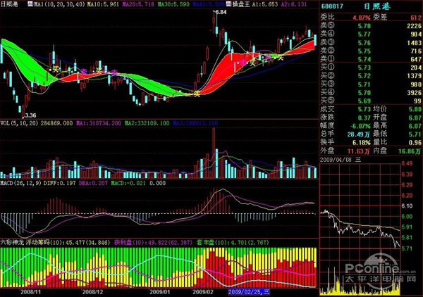炒股软件哪个好?十款推荐来啦,通达信、同花顺手机端也在内