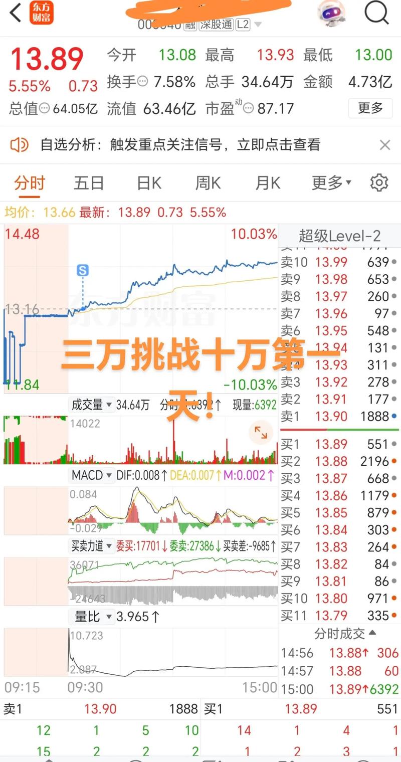国内最好炒股软件排名_通达信 同花顺 手机_炒股软件推荐