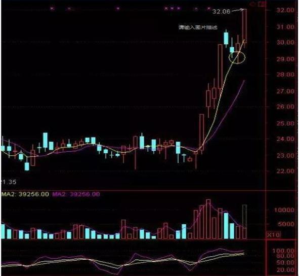 股市极客们发自内心的话:对于超短线交易来说,根据这条均线进行交易就足够了!真正选择最佳买卖点