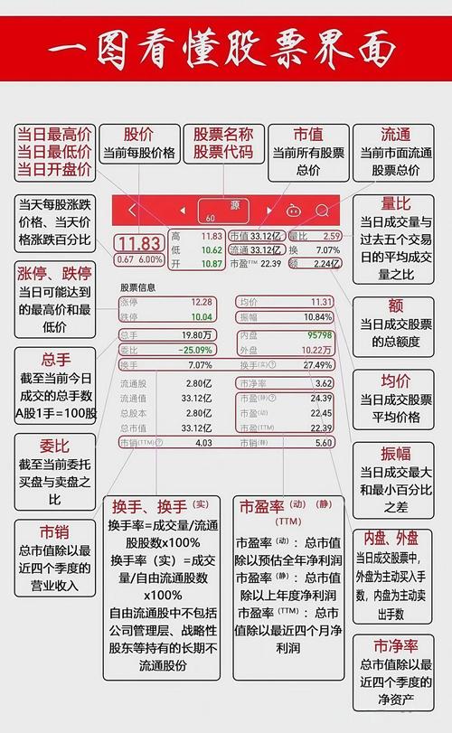 ST股票标记解读_股票前面加个xd是什么意思_股票简称英文字母含义