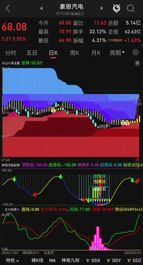 通达信股票分析软件：高效看盘分类与个性化投资策略支持，助您精准选股