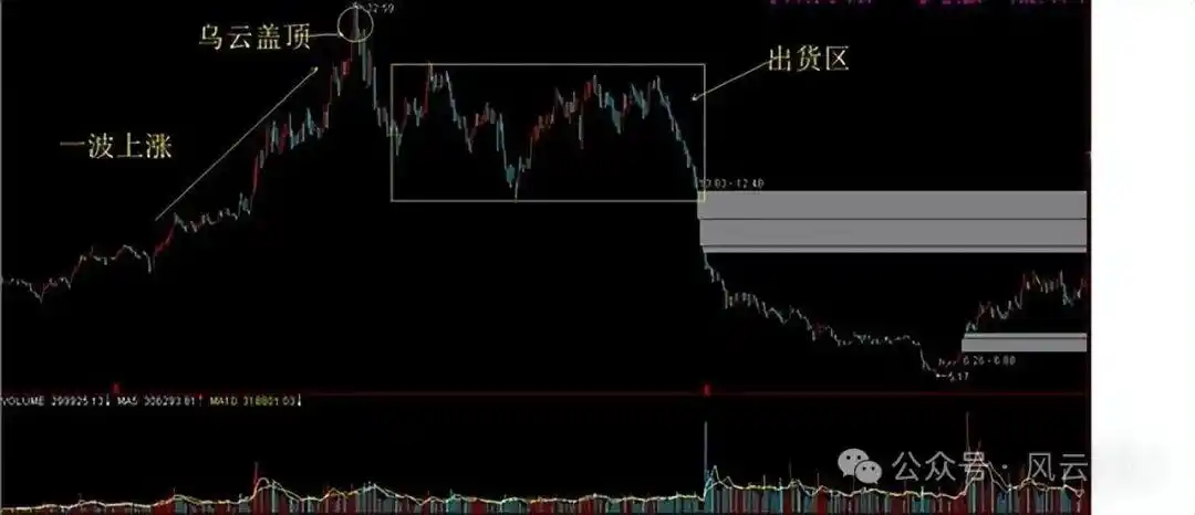 个股分时走势图解读_主力资金进场指标图解_分时图分析