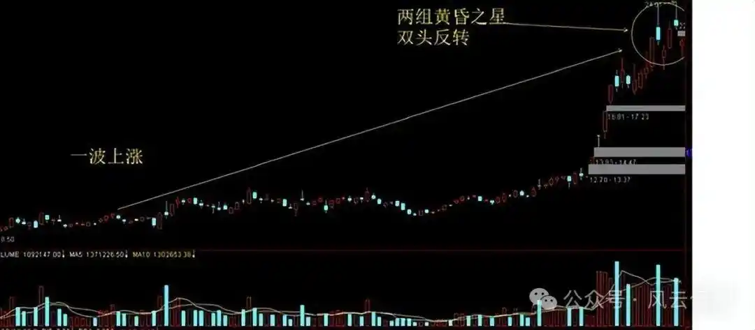 分时图分析_个股分时走势图解读_主力资金进场指标图解