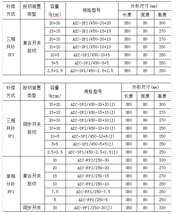 电容器无功补偿技术_电力系统电压调整_高压并联电容器装置 最新标准
