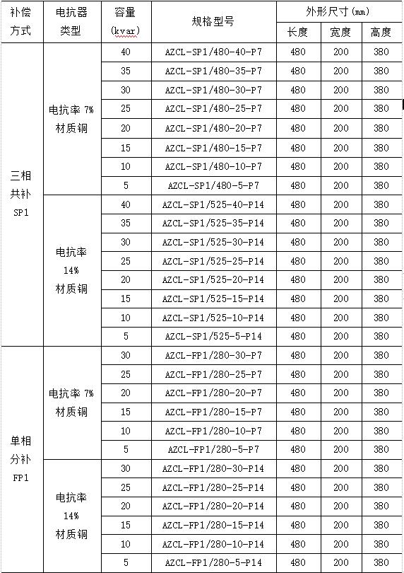 高压并联电容器装置 最新标准_电力系统电压调整_电容器无功补偿技术