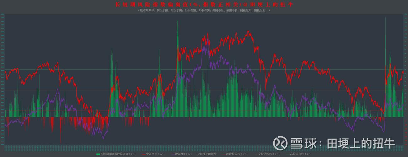 沪深两市股指走势先抑后扬,这些个股连续反弹涨幅超20%
