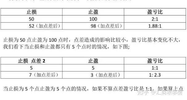 外汇止损止盈点咋设？不同平台和品种要求不一样