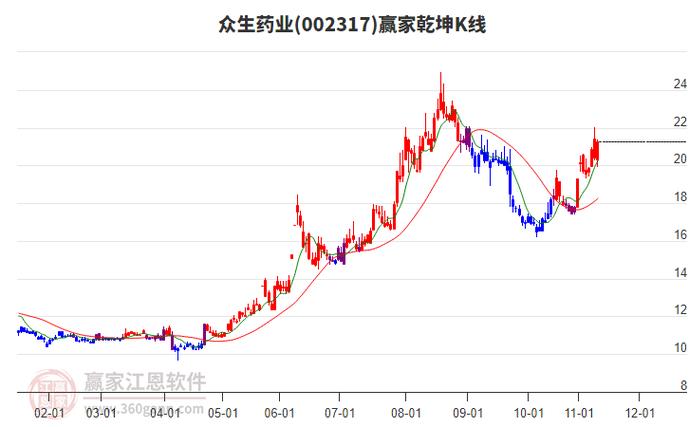 维生素概念股近期表现出色，新和成、金达威等涨幅居前