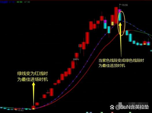 通达信手机版自编指标公式教程_通达信手机版指标编辑方法_通达信指标公式编写教程