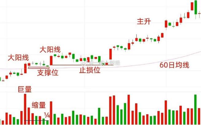 选股三要点不可忽视！安全性、有利性、流动性你了解多少？
