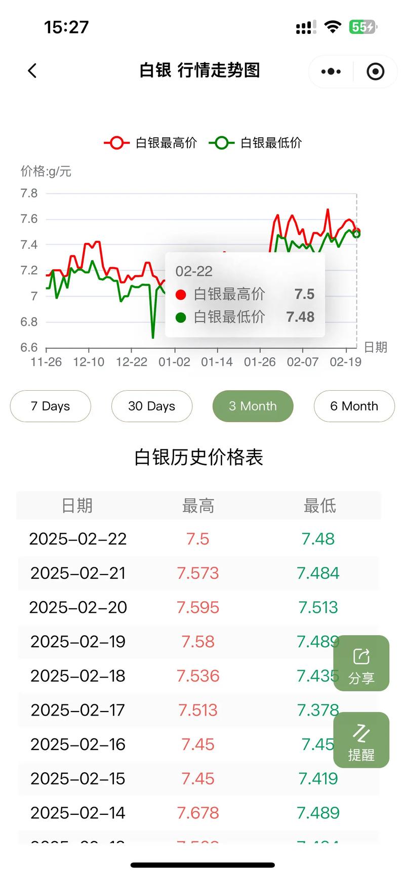 现货白银交易中的点差：构成、影响因素与交易成本解析？