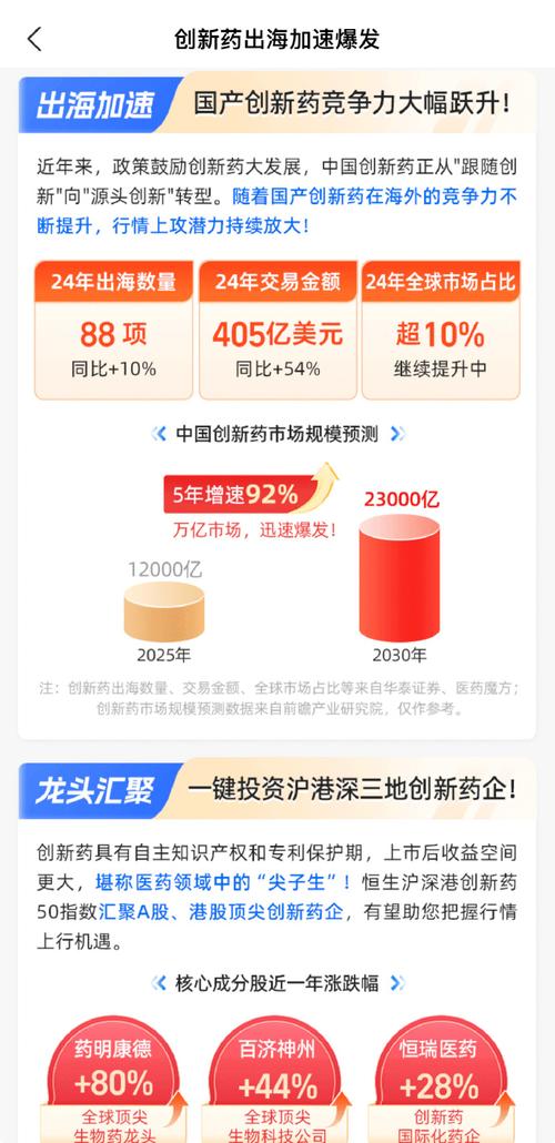 医药基金重拾涨势！政策利好与业绩兑现，双轮驱动下投资价值如何释放？