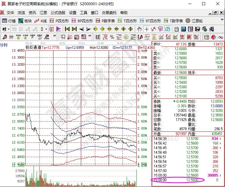 股票交易时间全解析：开盘收盘、集合竞价与大宗交易，一文掌握核心规则