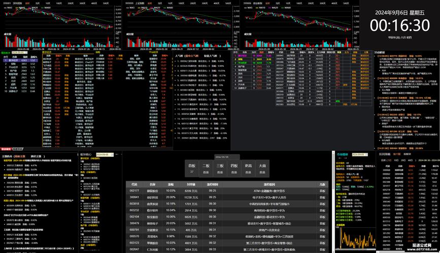 通达信精准看盘+同花顺便捷下单：一体化解决方案助力股票投资