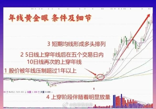 外汇止损至少要设置几个点_技术分析止损点设置_炒黄金止损点设置依据