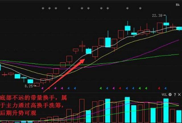 放量高换手涨停_换手率选股技巧_股票换手率分析