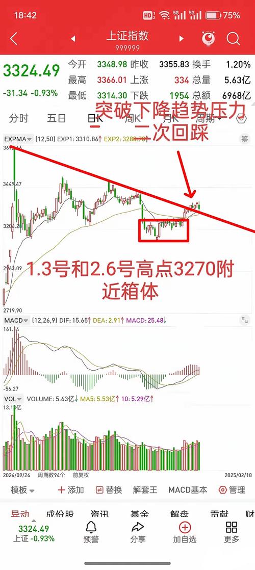 拾金客 vs 玉名:后市大盘走势分析,强势回升还是跳空缺口风险?