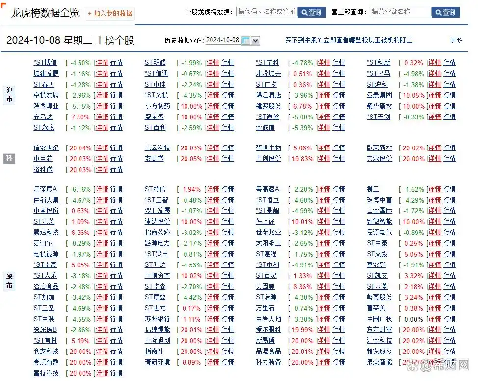 小投资者如何炒股赚钱，散户实用炒股技巧！