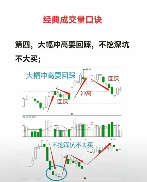 主力控盘股票上涨原因及成交量关系咋回事？股票为啥不能抄底？