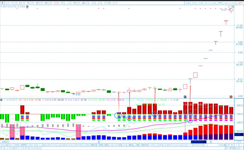 智能选股股票软件_主力资金股票软件_股票资金监控软件