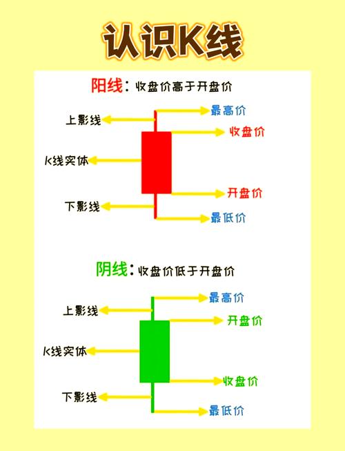 双上影线为主力试盘_上影线与下影线分析_识别K线影线技巧