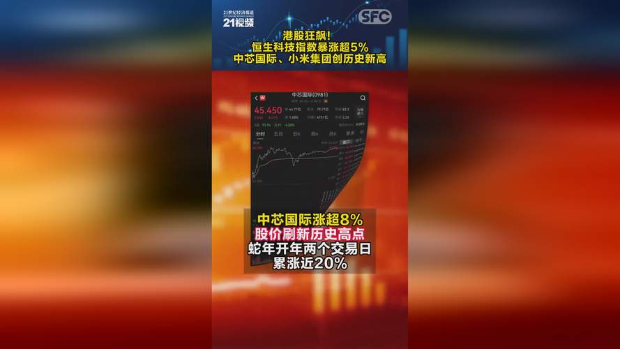 11 月 13 日至 17 日恒生指数一周涨 1.46%，小米集团-W 港股上周累计跌 0.62%？