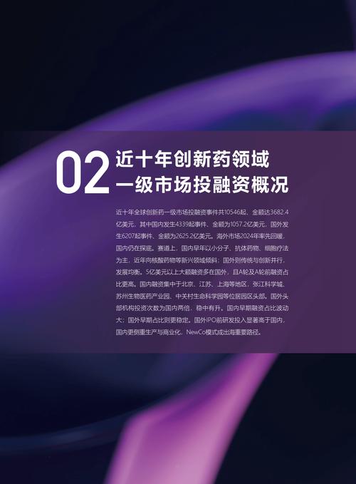 Biotech融资环境分析_2025年ipo最新排队情况_创新药一级市场融资困境