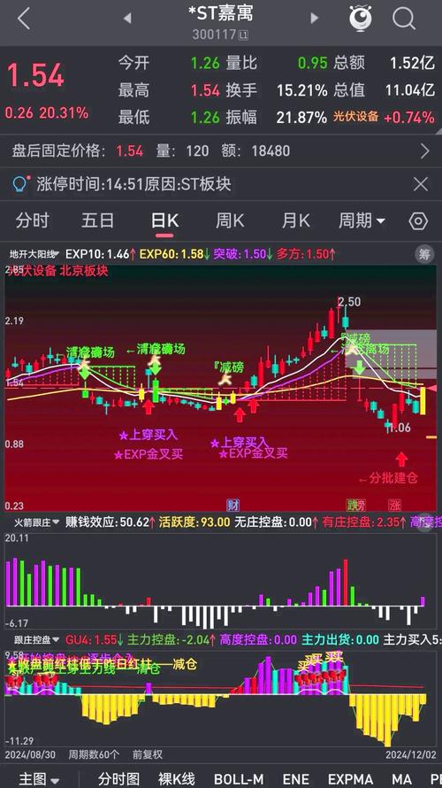 通达信编程_通达信ST股票筛选公式_通达信ST板块公式