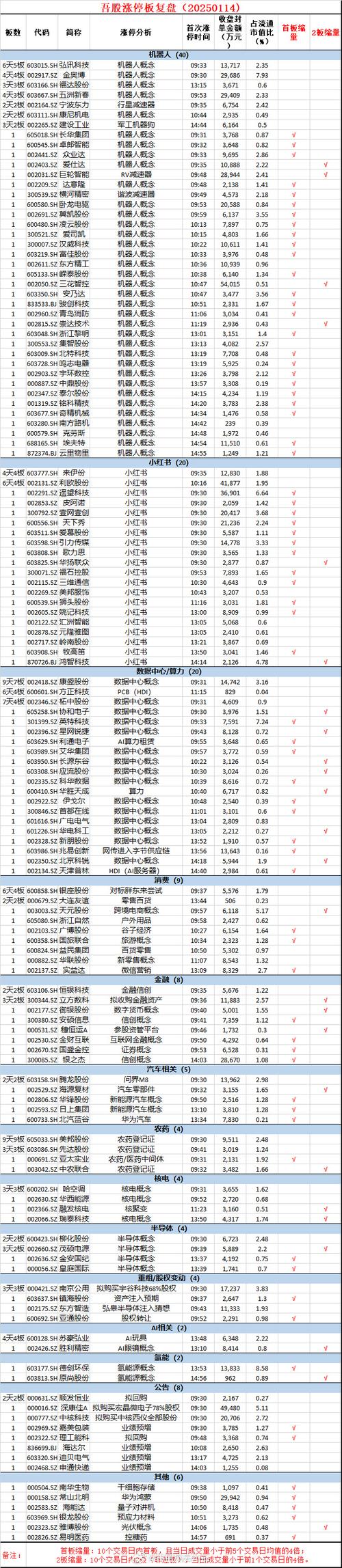 安卓iOS双端正版证券APP下载_下载无套路证券APP推荐_股票记账软件
