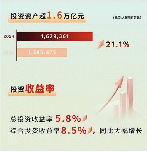 保险公司红利分配_新华保险营销体制改革持续推动_新华保险“保险+投资+服务”三端协同发展模式